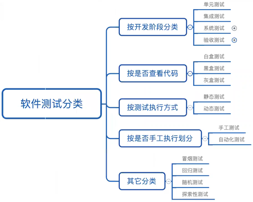 todo 截图