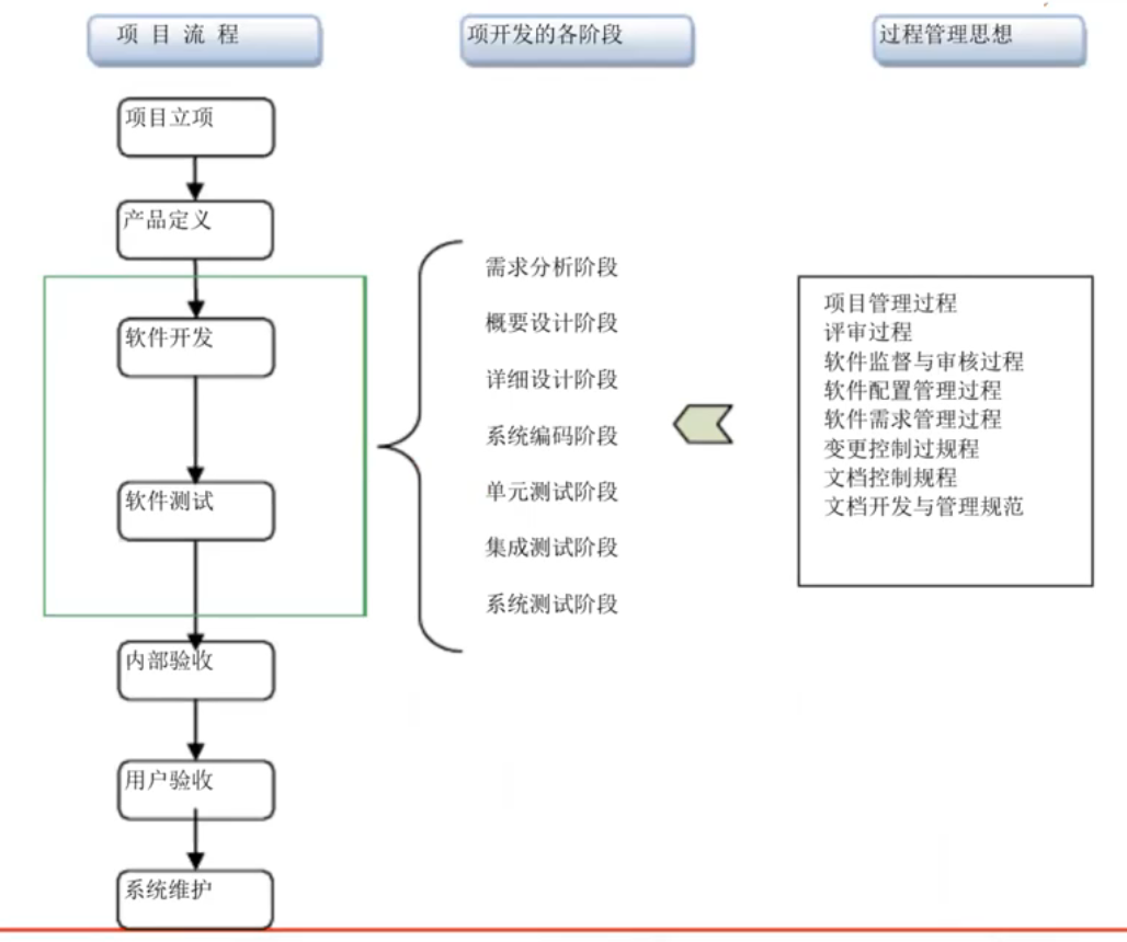 todo 截图