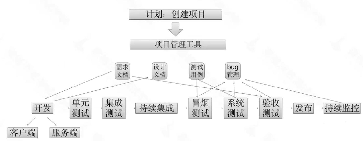 todo 截图