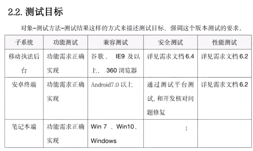 todo 截图