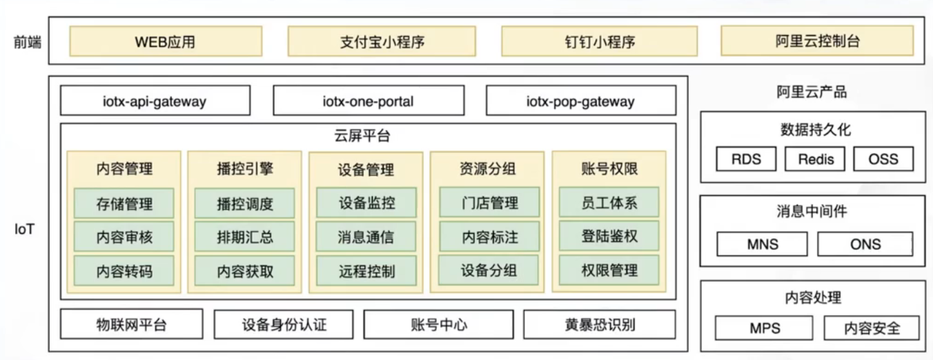 todo 截图