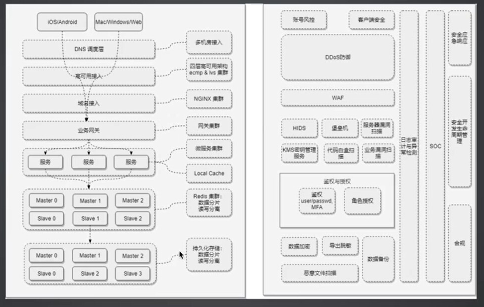 todo 截图