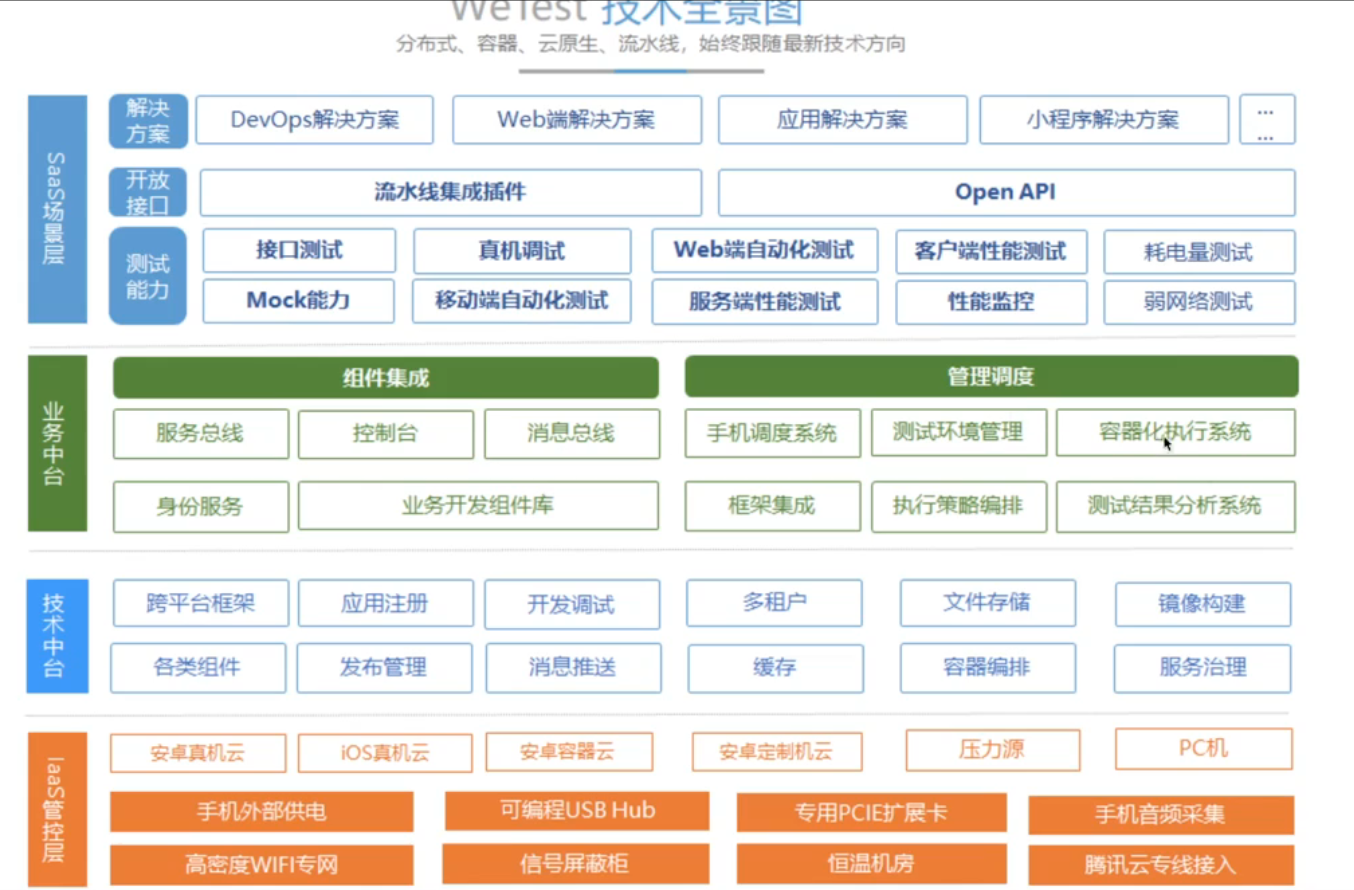 todo 截图