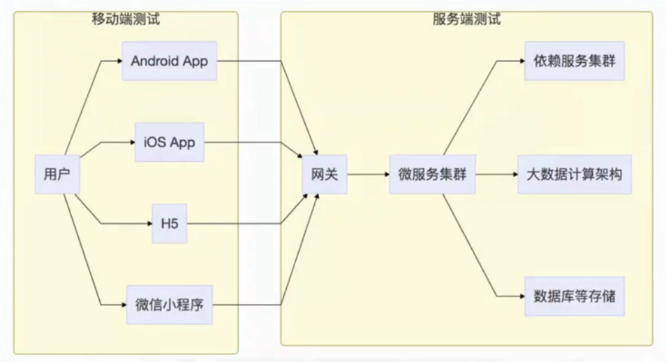 todo 截图