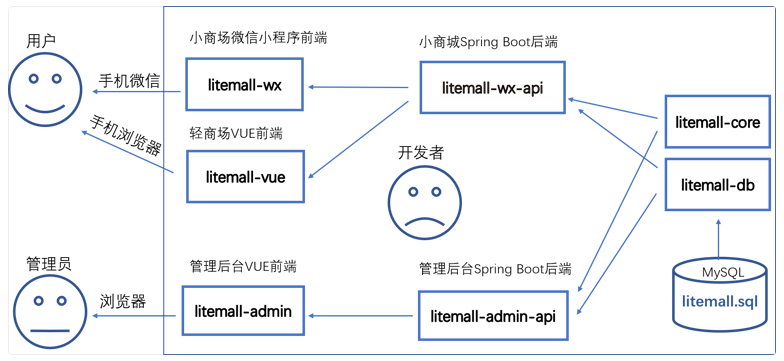 todo 截图