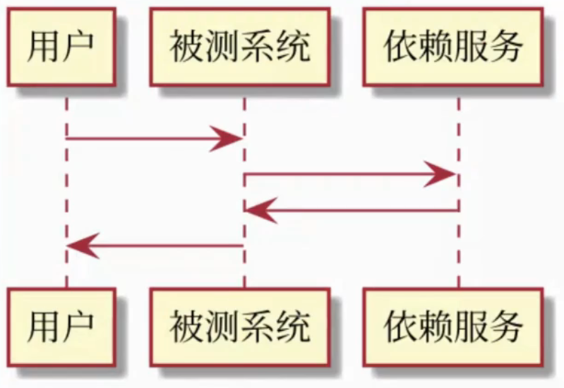 todo 截图