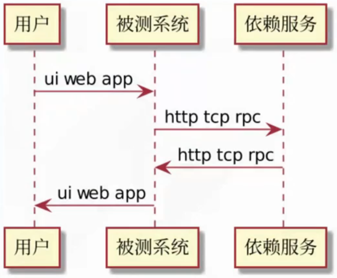 todo 截图